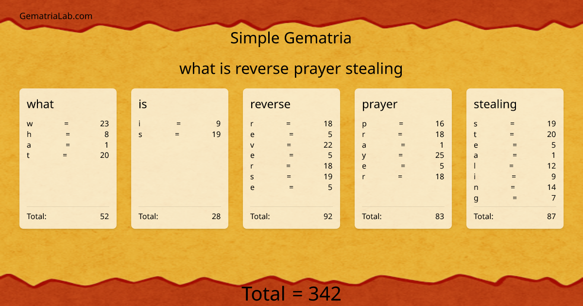 what is reverse prayer stealing in simple Gematria